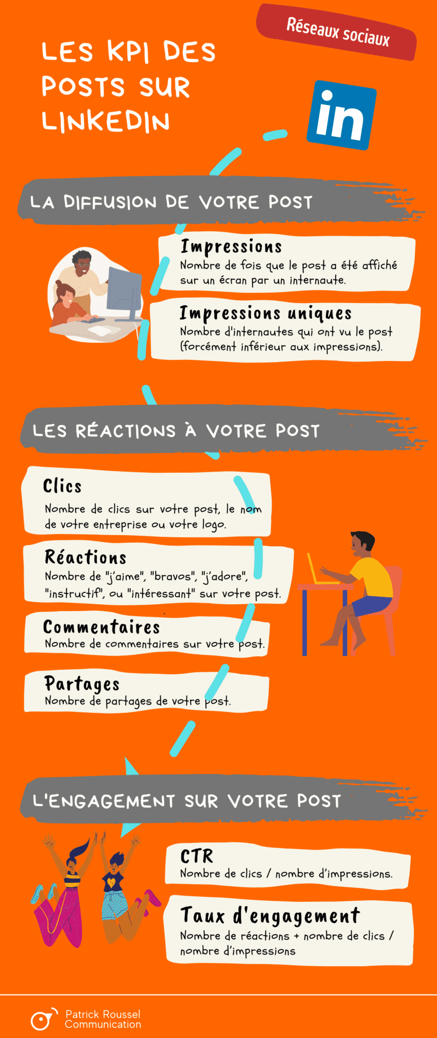 Les indicateurs de performance des posts sur LinkedIn Patrick Roussel